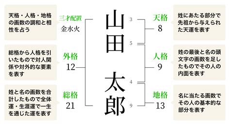 地格24男|姓名判断で名前の画数が『24画』の人の運勢と特徴